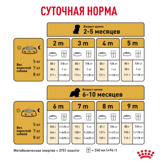 Сухой корм для щенков Royal Canin Cavalier King Charles Puppy (1,5 кг)