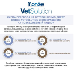 Влажный корм для собак Monge VetSolution Gastrointestinal Dog