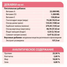 Сухой корм для собак Unica Natura Unico Mini (Лосось, рис и горох)