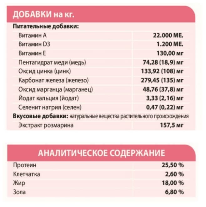 Сухой корм для собак Unica Natura Unico Mini (Лосось, рис и горох) (0.8 кг)