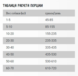 Сухой корм для собак OWNAT Just Grain Free Adult Dog Lamb (ягненок)