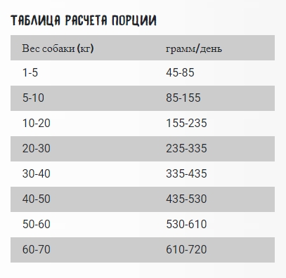 Сухой корм для собак OWNAT Just Grain Free Adult Dog Lamb (ягненок) (14 кг)