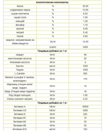 Сухой корм для кошек Josera Leger