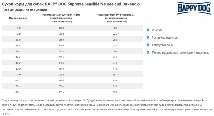 Сухой корм для собак HAPPY DOG Supreme Sensible Neuseeland (ягненок) (4 кг)