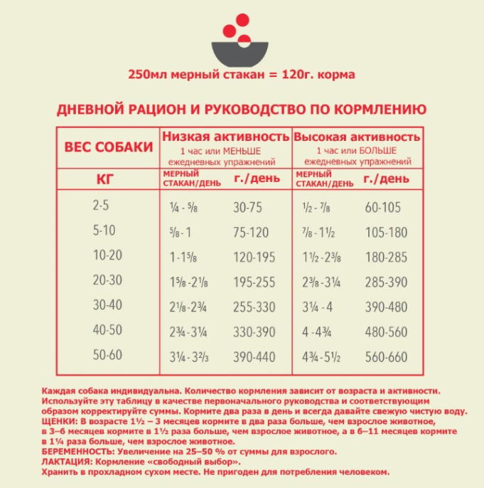 Сухой корм для собак ACANA CLASSIC RED (Ягненок) (14,5 кг)