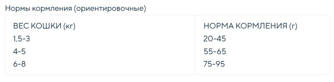 Сухой корм для кошек с пробиотиками GRANDORF 4 Meat PROBIOTIC INDOOR (4 мяса) (400 гр)