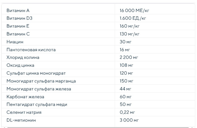 Сухой корм для кошек Cennamo HTC Sterilized Adult Cat (курица, индейка) (10 кг)