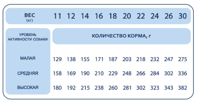 Сухой корм для собак средних пород Pet's Brunch Adult Medium Breeds (индейка, картофель) (4 кг)