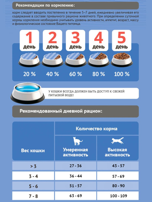 Сухой корм для стерилизованных кошек ProBalance Cat Sterilized (утка) (1,8 кг)