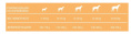 Сухой корм для собак PET360 DELIVIT EXCELLENCE Adult Dog (курица, рис) (15 кг)