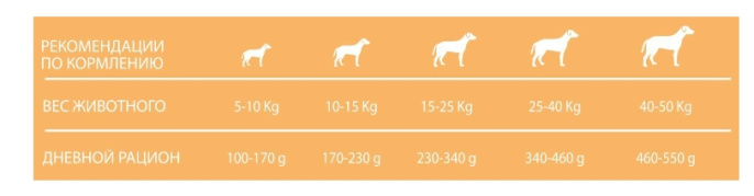Сухой корм для собак PET360 DELIVIT EXCELLENCE Adult Dog (курица, рис) (15 кг)