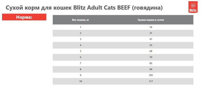Сухой корм для кошек Blitz Sensitive Adult Cats All Breeds (говядина) (10 кг)