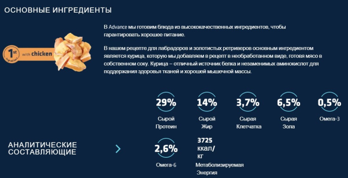 Сухой корм для собак Advance Labrador Retriever (курица) (11,5 кг)