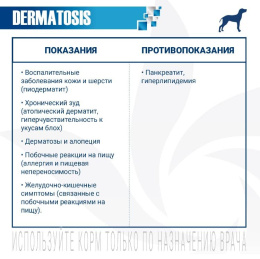 Влажный корм для собак Monge VetSolution Dermatosis Dog