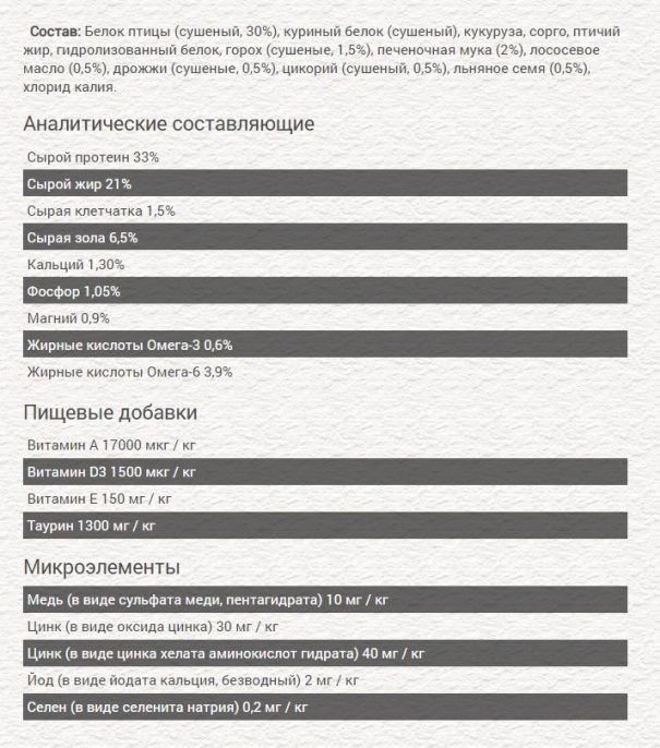 Сухой корм для котят и беременных кошек Chicopee CNL NEW LIFE (0,4 кг)