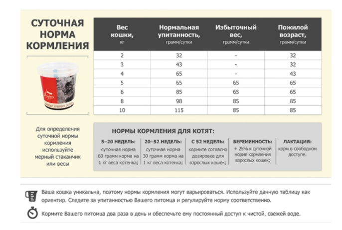 Сухой корм для кошек ORIJEN TUNDRA CAT (1.8 кг)
