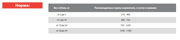 Консервы для собак BLITZ Dog Vetline Renal (индейка) (200 гр.)