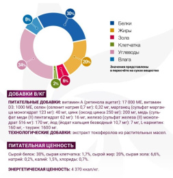 Сухой корм для щенков Monge VetSolution Gastrointestinal Puppy