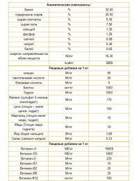 Сухой корм для кошек Josera Catelux