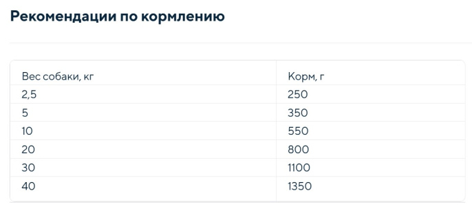 Паштет для собак Kippy Adult Dog (тунец, ананас) (400 гр)