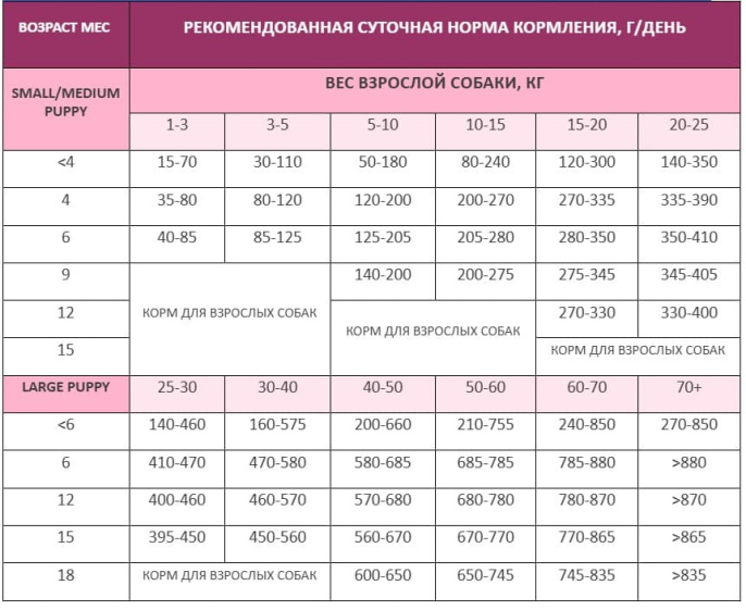Сухой корм для щенков Award Special Care Hypo Puppy (белая рыба) (12 кг)