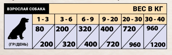 Консервы для собак Natural Greatness Adult (утка, кролик, томат, яблоко, семена фенхеля) (400 гр.)