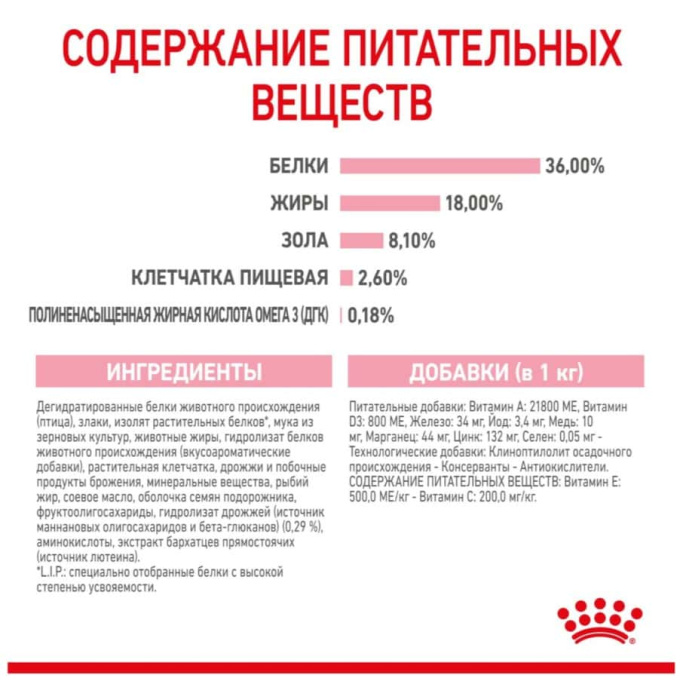 Сухой корм для котят Royal Canin Kitten (4 кг)