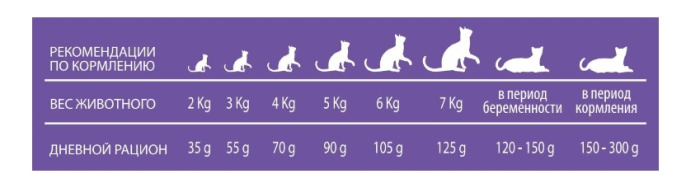 Сухой корм для кошек Pet360 GUSTO Adult Cat (кролик, индейка, овощи)