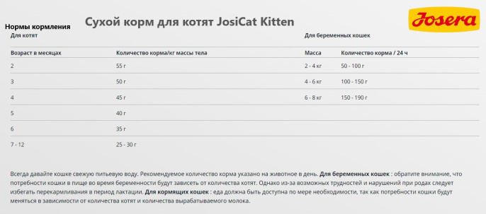 Сухой корм для котят JosiCat Kitten (1,9 кг)