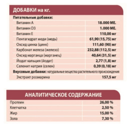 Сухой корм для собак Unica Natura Unico Maxi (Утка, рис и картофель)