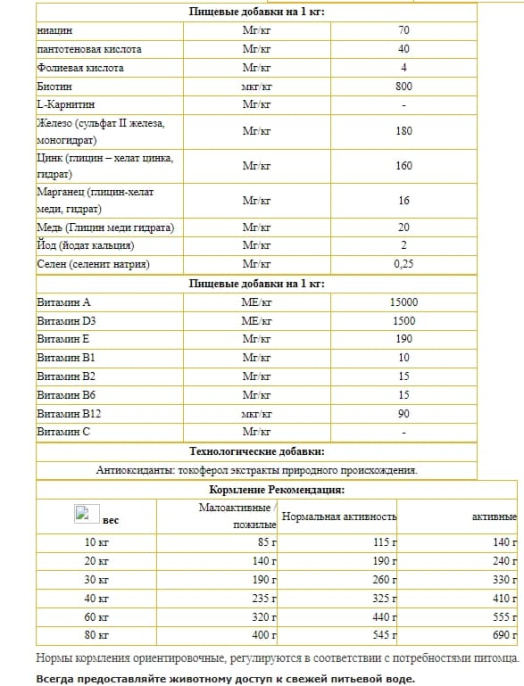 Сухой корм для собак Josera Ente & Kartoffel (12,5 кг)