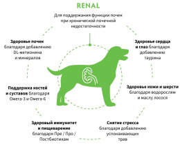 Сухой корм для собак Grandorf Vet Dog Renal (индейка)