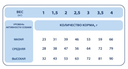 Сухой корм для собак миниатюрных пород Pet's Brunch Adult Super Mini Breeds (телятина, тыква)