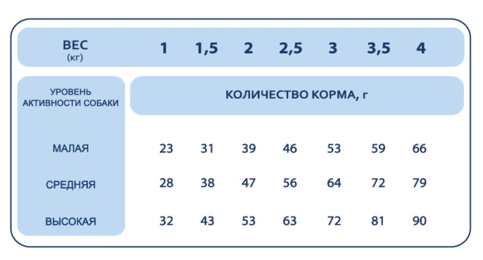 Сухой корм для собак миниатюрных пород Pet's Brunch Adult Super Mini Breeds (телятина, тыква) (1 кг)