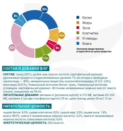 Консервы для собак Monge VetSolution Hypo Monoprotein Dog TUNA (тунец)