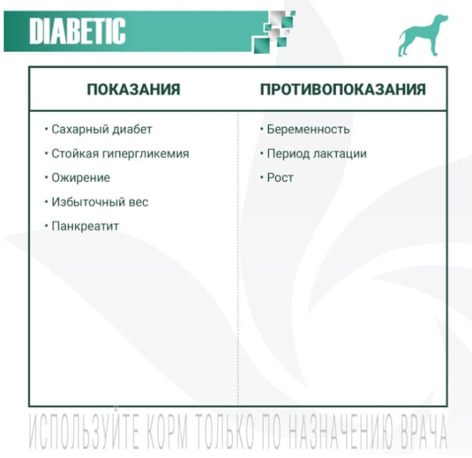 Сухой корм для собак Monge VetSolution Diabetic Dog (12 кг)
