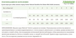 Сухой корм для собак мелких пород Trainer Natural Sensitive No Gluten Mini Adult (ягненок)