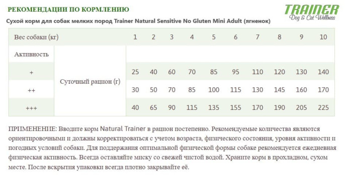 Сухой корм для собак мелких пород Trainer Natural Sensitive No Gluten Mini Adult (ягненок) (0,8 кг)