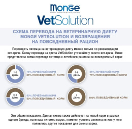 Сухой корм для кошек Monge VetSolution Urinary Struvite Cat