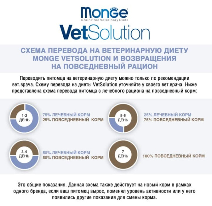 Сухой корм для кошек Monge VetSolution Urinary Struvite Cat (1,5 кг)