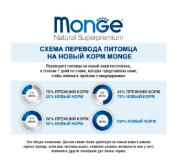 Сухой корм для кошек Monge Cat Senior (курица)