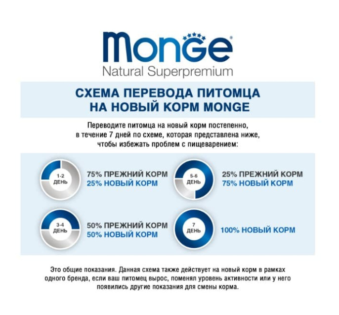 Сухой корм для кошек Monge Cat Senior (курица) (1,5 кг)