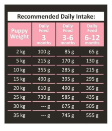 Сухой корм для щенков Ambrosia Grain Free Puppy All Breed (курица, рыба)