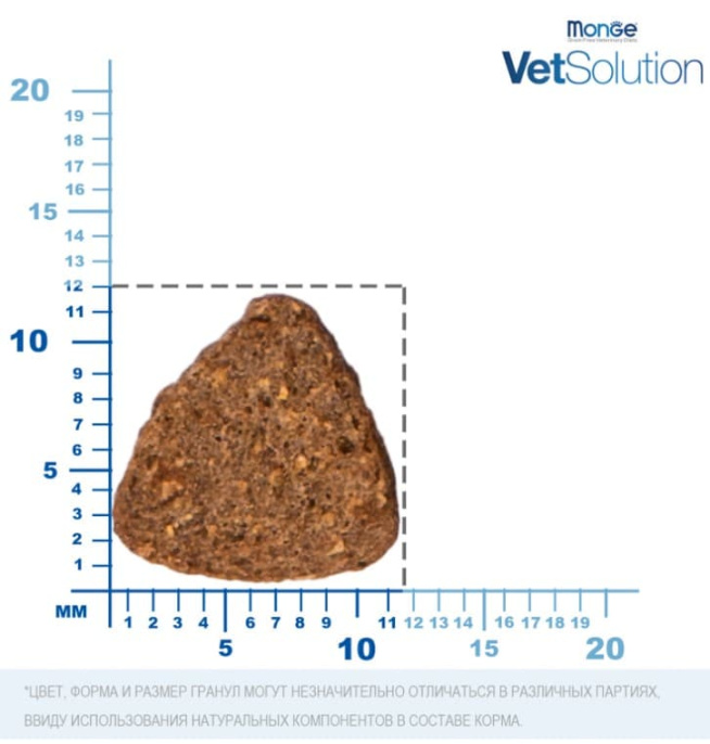 Сухой корм для собак Monge VetSolution Diabetic Dog (12 кг)