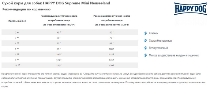 Сухой корм для собак HAPPY DOG Supreme Mini Neuseeland (4 кг)