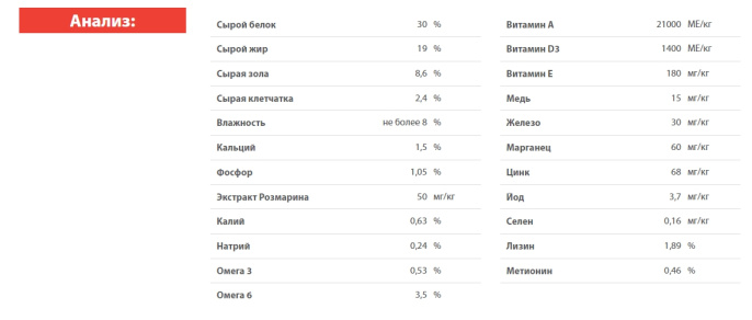 Сухой корм для собак Blitz Holistic Adult Dog All Breeds (говядина, белая рыба)