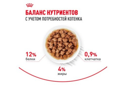 Влажный корм для котят Royal Canin Kitten Instinctive (в соусе)
