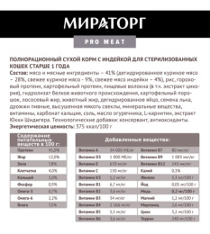 Мираторг Сухой корм для стерилизованных кошек с индейкой Pro Meat 