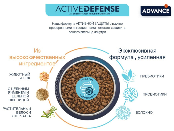 Сухой корм для собак Advance Labrador Retriever (курица) (11,5 кг)