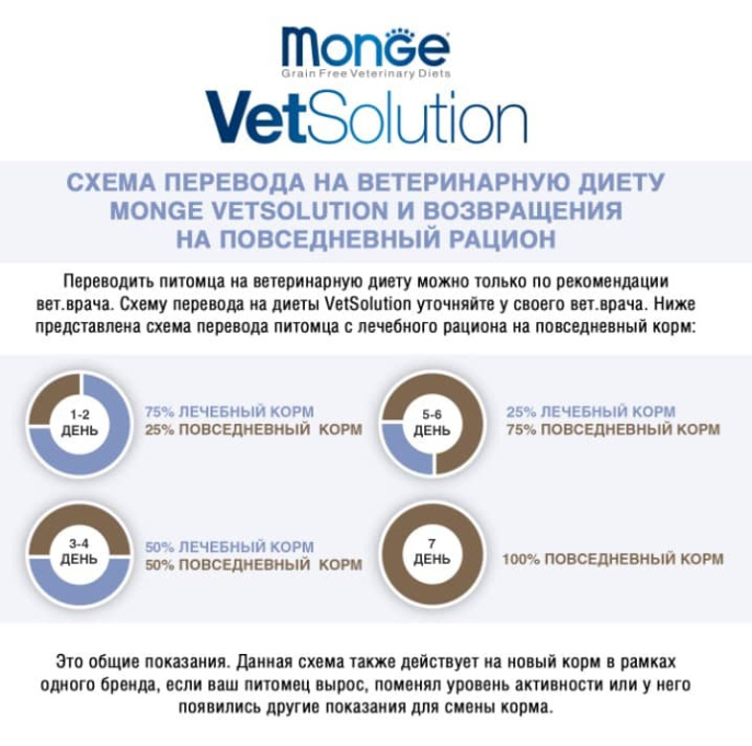 Сухой корм для кошек Monge VetSolution Urinary Oxalate Cat (1,5 кг)